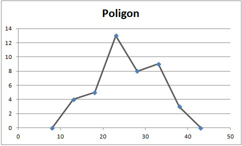 Penyajian Grafik Distribusi Frekuensi Figi Info