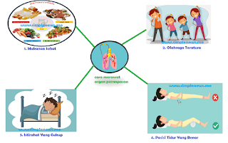 Contoh Poster  merawat organ pernapasan www.simplenews.me