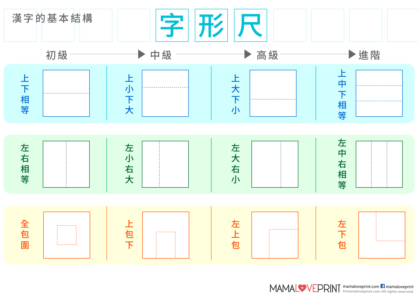 Mamaloveprint 中文工作紙. 漢字結構(三) . 左中右結構字- 字型尺字形結構中文幼稚園工作紙Kindergarten Chinese  Worksheet Free Download For Homeschooling Learning Activities