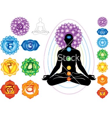 The seven chakras 