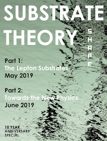 Substrate Theory of Physics