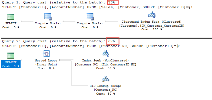 Clustered và NonClustered trong SQL Server