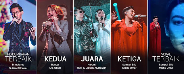 Senarai Pemenang Anugerah Juara Lagu Ajl Dari Tahun 1986 Sekarang