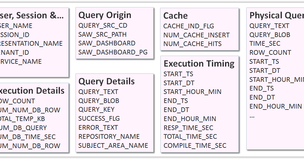Oracle Underground BI & Dataviz: How to configure Usage Tracking in OAC?