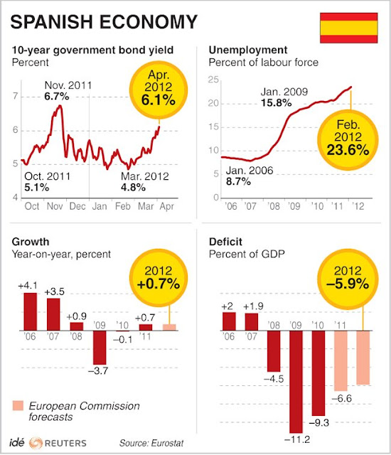Un seul objectif: battre le marché: Infographie: La situation