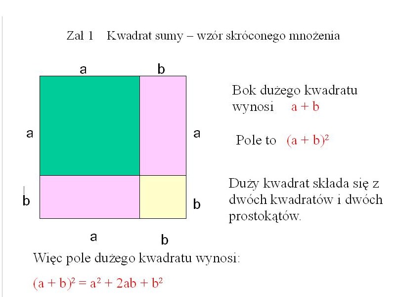 Uzupełnij Tabelę A Bok Kwadratu Wzory skróconego mnożenia: Scenariusz dla nauczycieli-kwadrat sumy