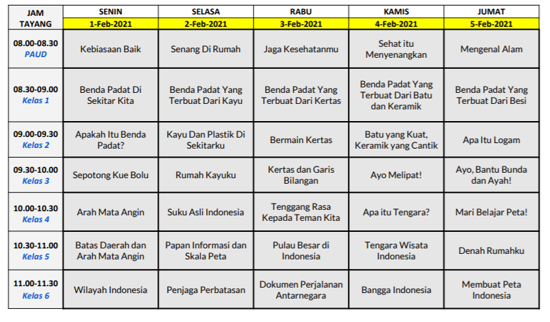 Materi Jadwal Bdr Minggu Ke 5 Tvri 1 5 Februari 2021 Info Gtk Terbaru