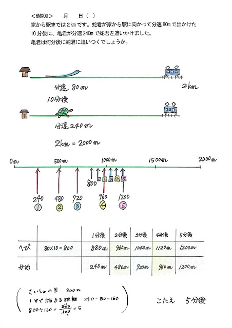 K_6MX09どんぐり解答例