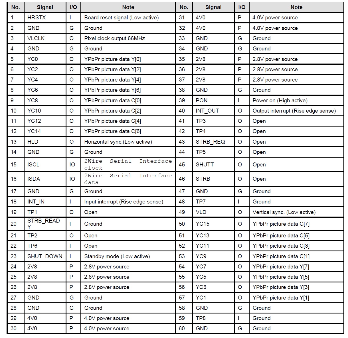 Embedded Engineering : DIY USB 3.0 1080p Full HD Camera with Auto Focus