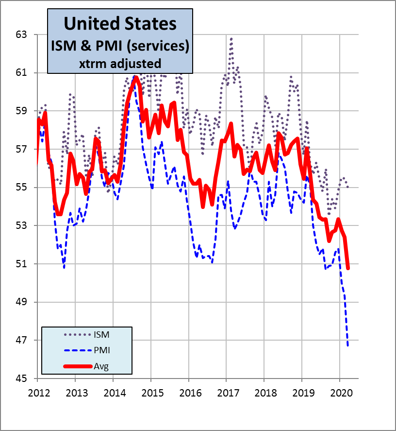 Volewica ISM & PMI start their slide