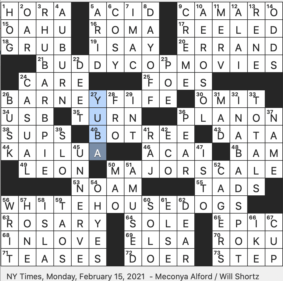 Rex Parker Does the NYT Crossword Puzzle: Rhyming title character who plays  the tuba in Cuba, in a Rudy Vallee song / MON 2-15-21 / Windsurfing locale  NE of Honolulu