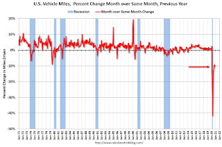 Vehicle Miles YoY