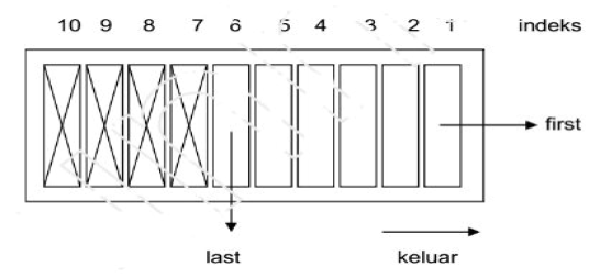 ALGORITMA DAN STRUKTUR DATA