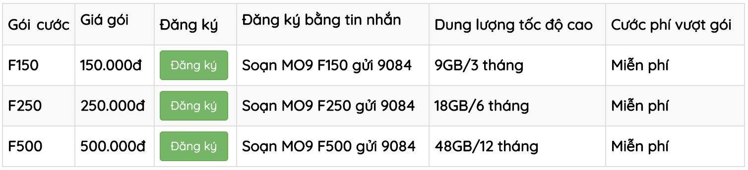 Gói Fast Connect chu kỳ dài (3 tháng, 6 tháng, 12 tháng)