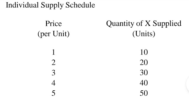 Individual Supply Schedule - HSC, SYJC