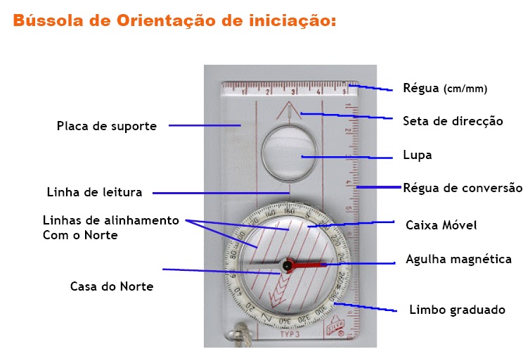 Better.Orienteer A BÚSSOLA COMO UTILIZÁLA EFICAZMENTE