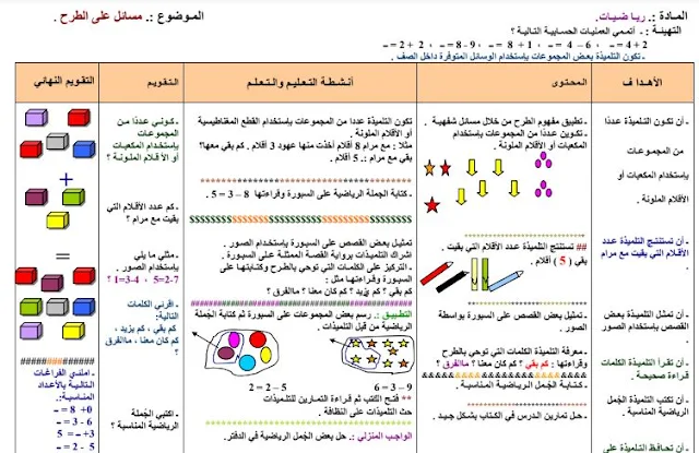 مسائل طرح للصف الثالث الابتدائي