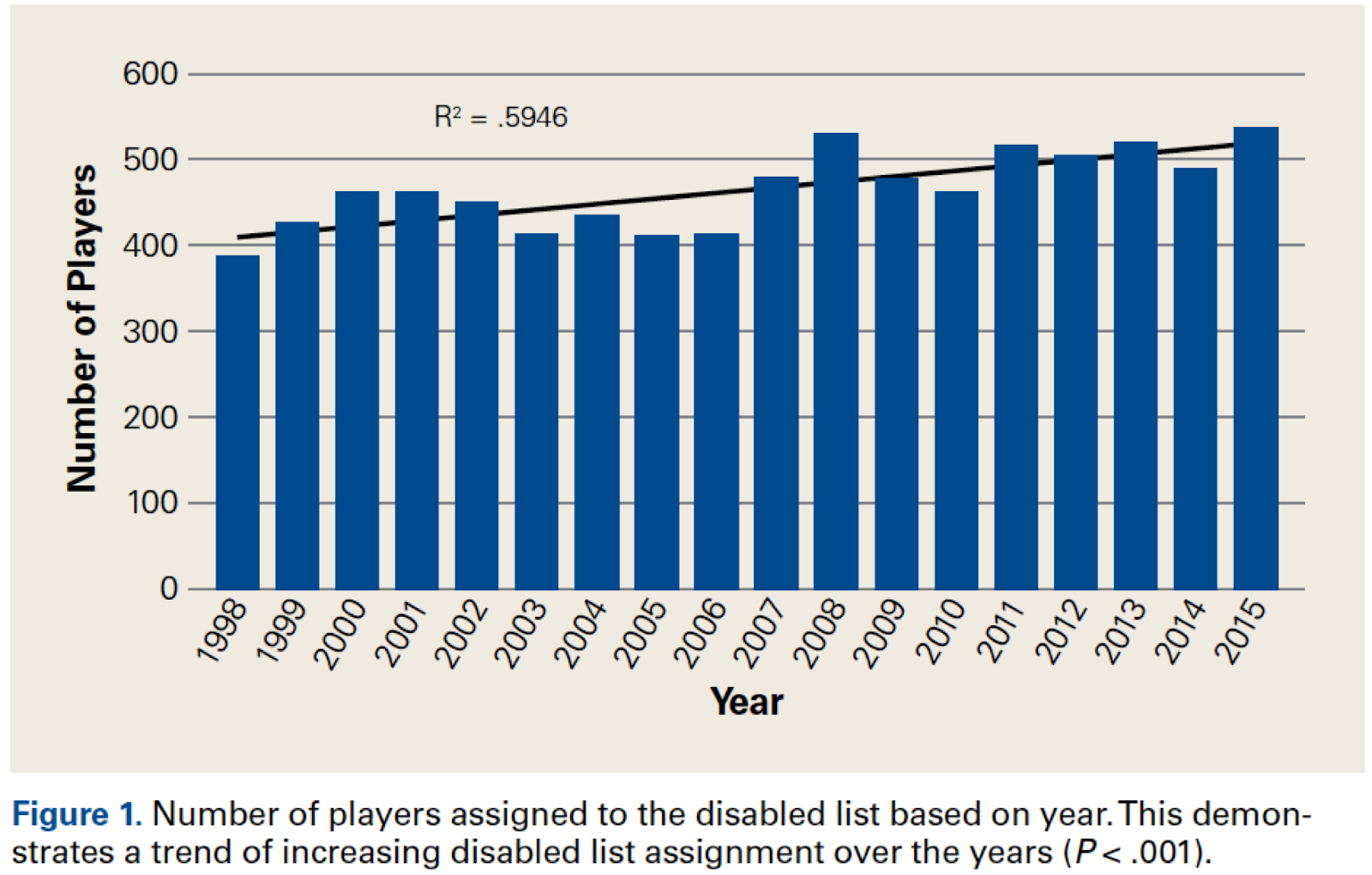 Dr.6（劉又銓醫師）運動醫學專科 The overlooked finger injuries in baseball athletes