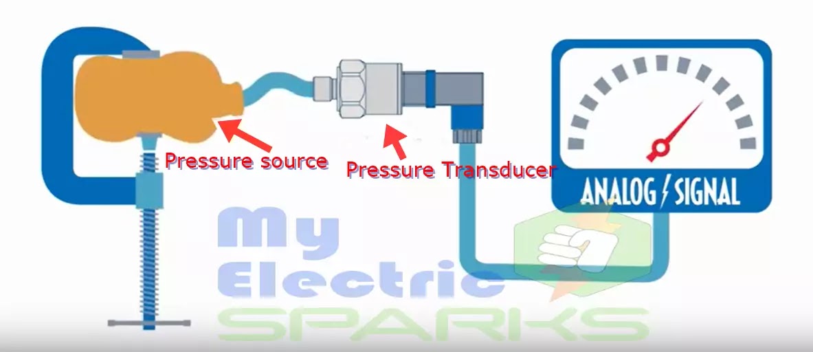 What is transducer, it's types and application (Updated)