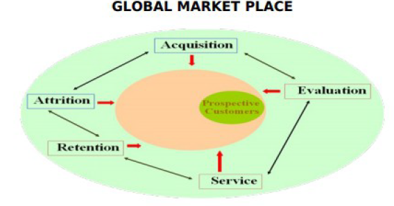 what is the meaning of the relationship manager