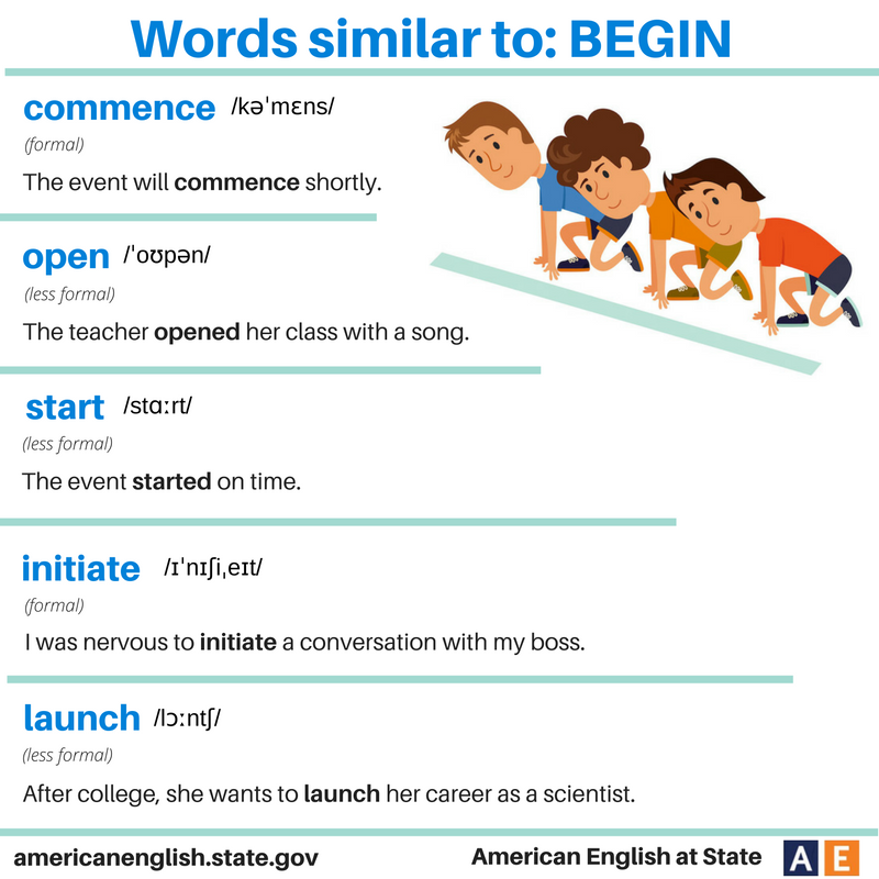 Learn English / F. Synonyms / 013. Words Similar to Begin