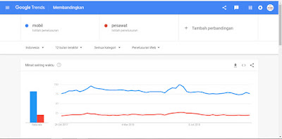 Data Google Trends