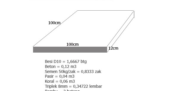 Cara Menghitung Kebutuhan Besi Pada Plat Lantai mazalie