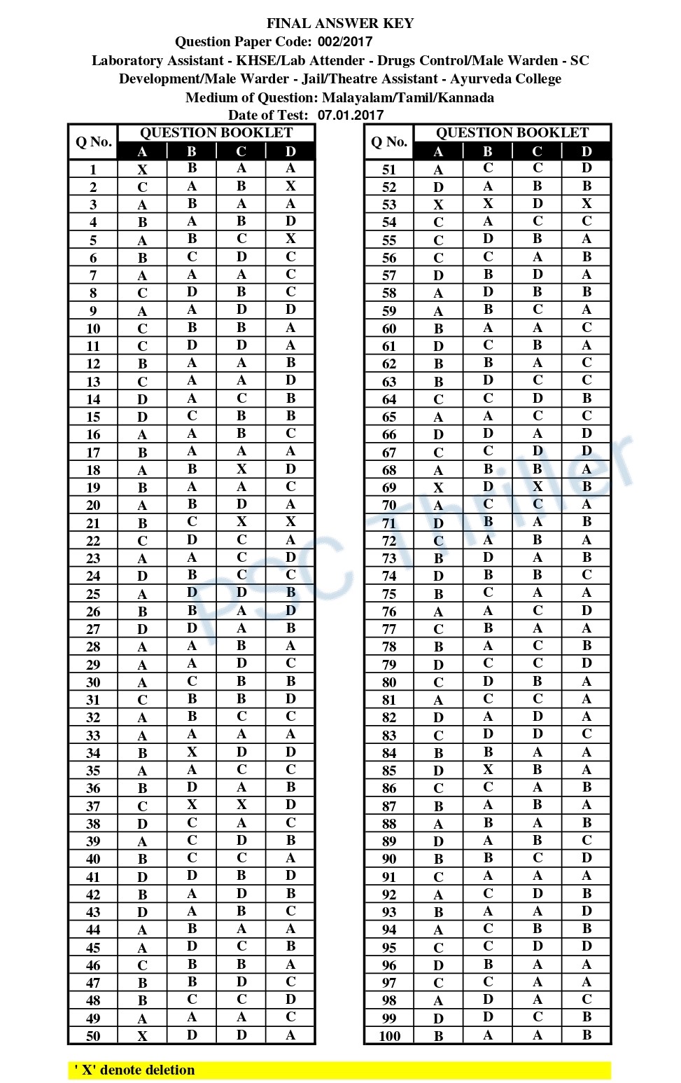 Lab AttenderQuestion Paper with Answer Key 002/2017 Kerala PSC PSC THRILLER