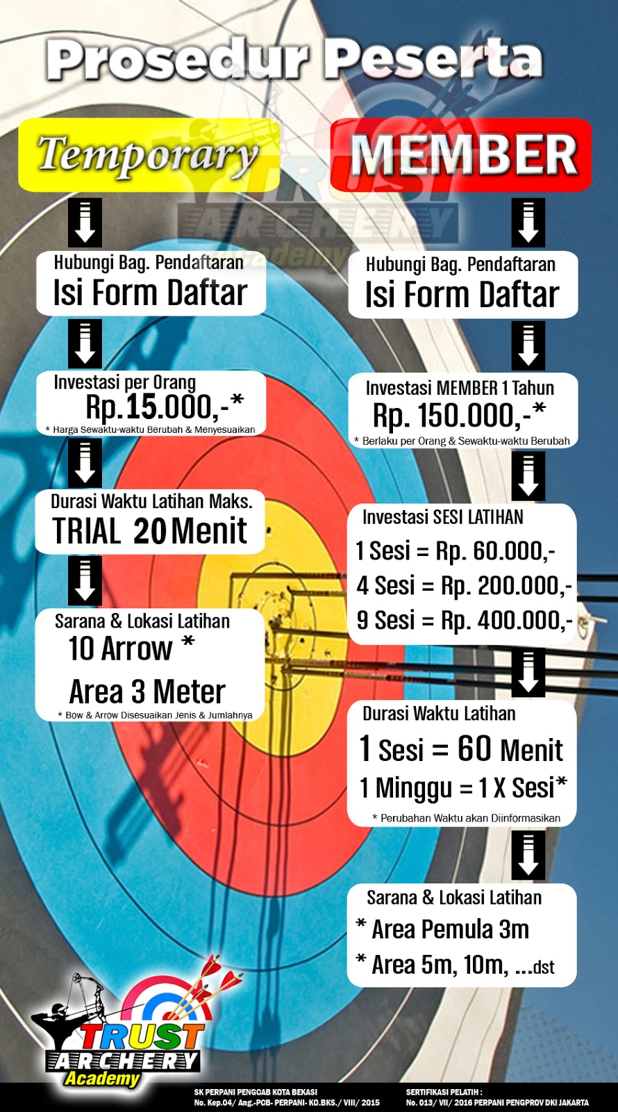 TRUST ARCHERY ACADEMY REGISTRATION FORM