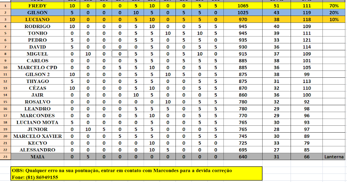 Classificação do Bolão Brasileirão Série A