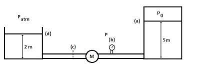 esquema exercicio equacao bernoulli 1