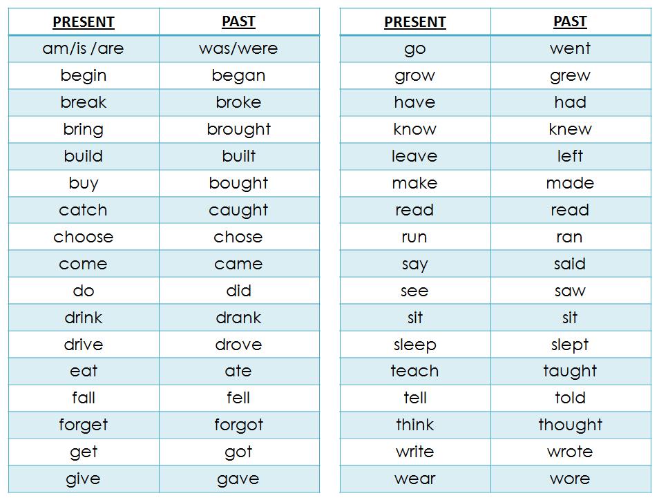 4th-grade-verb-tenses