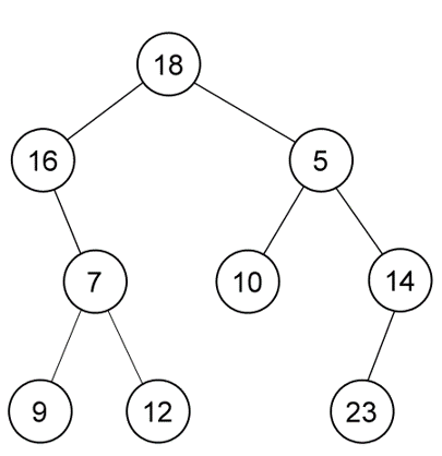 Data Structure: Rangkuman Linked List - Binary Search Tree - Hashing ...