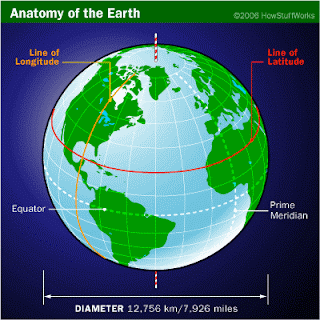 Survival Blog - By SurvivalGearup : How to Find True North