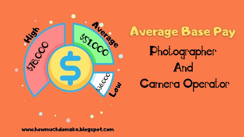 What Is The Starting Salary For (Photographer And Camera Operator)