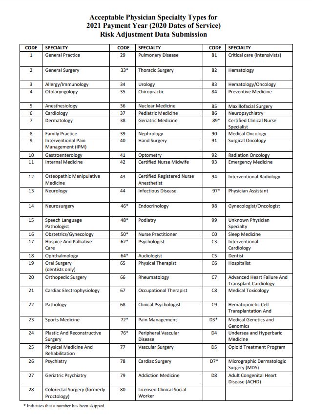 Acceptable Physician Specialty Types
