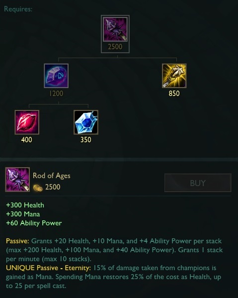 Featured image of post Bloodrazor Lol Fizz bloodrazor rageblade hextech gunblade iceborn gauntlet action