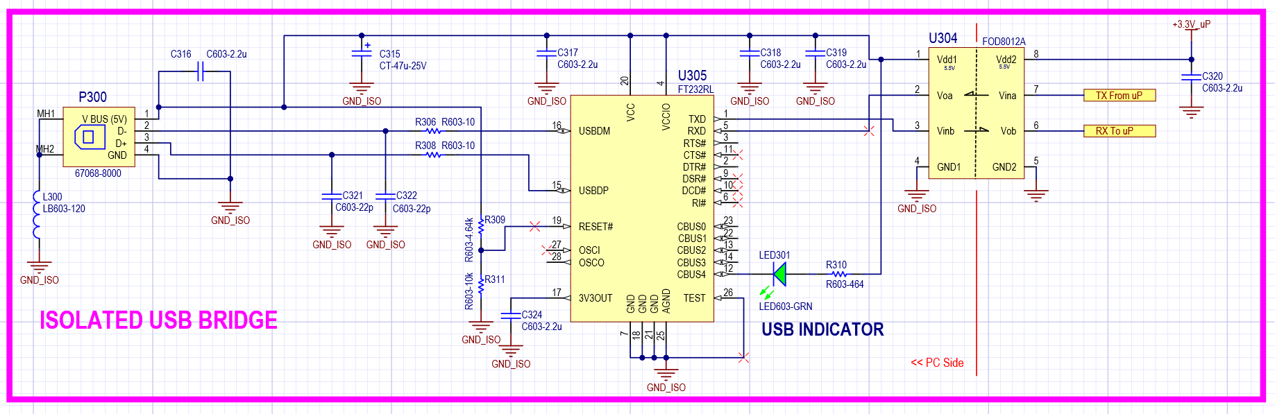 AnalogHome USB Isolation For Instrumentation Applications