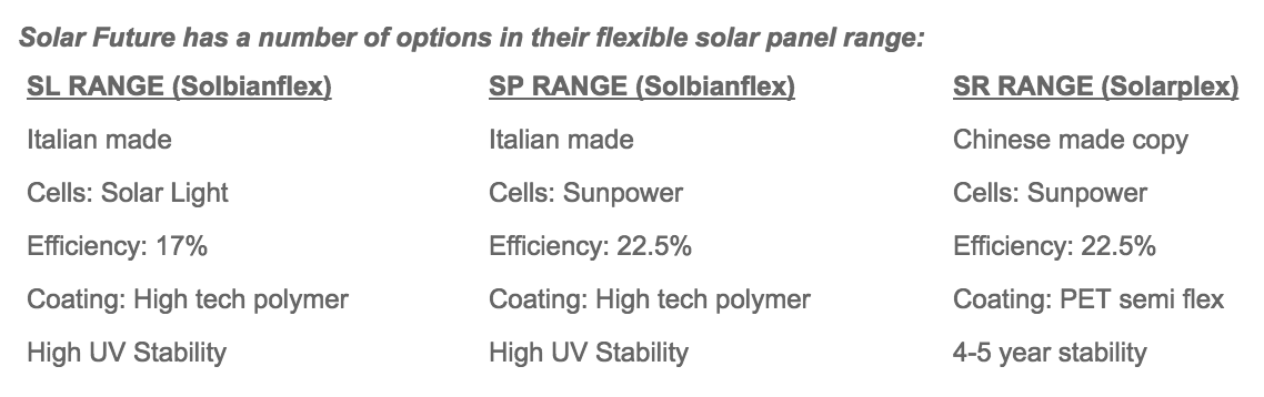 Flexible Solar Panels On Bimini Jeanneau Owners Forum