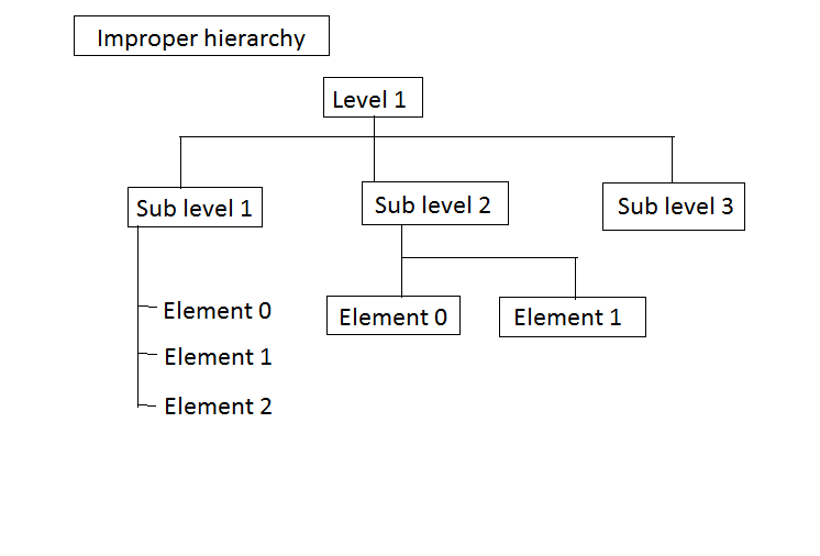 POWER OF HIERARCHY - RAMESH'S BLOG