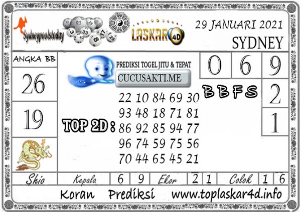 Bocoran Syair Sydney 29 Januari 2021 Harian