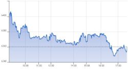 Ftse Aim Italia 27-10-2020