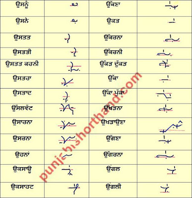 Punjabi Shorthand Alphabet [ਉ] Outlines