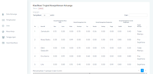 Source Code PHP MySQL Logika Fuzzy pada Klasifikasi Tingkat Kesejahteraan Keluarga Berbasis Web