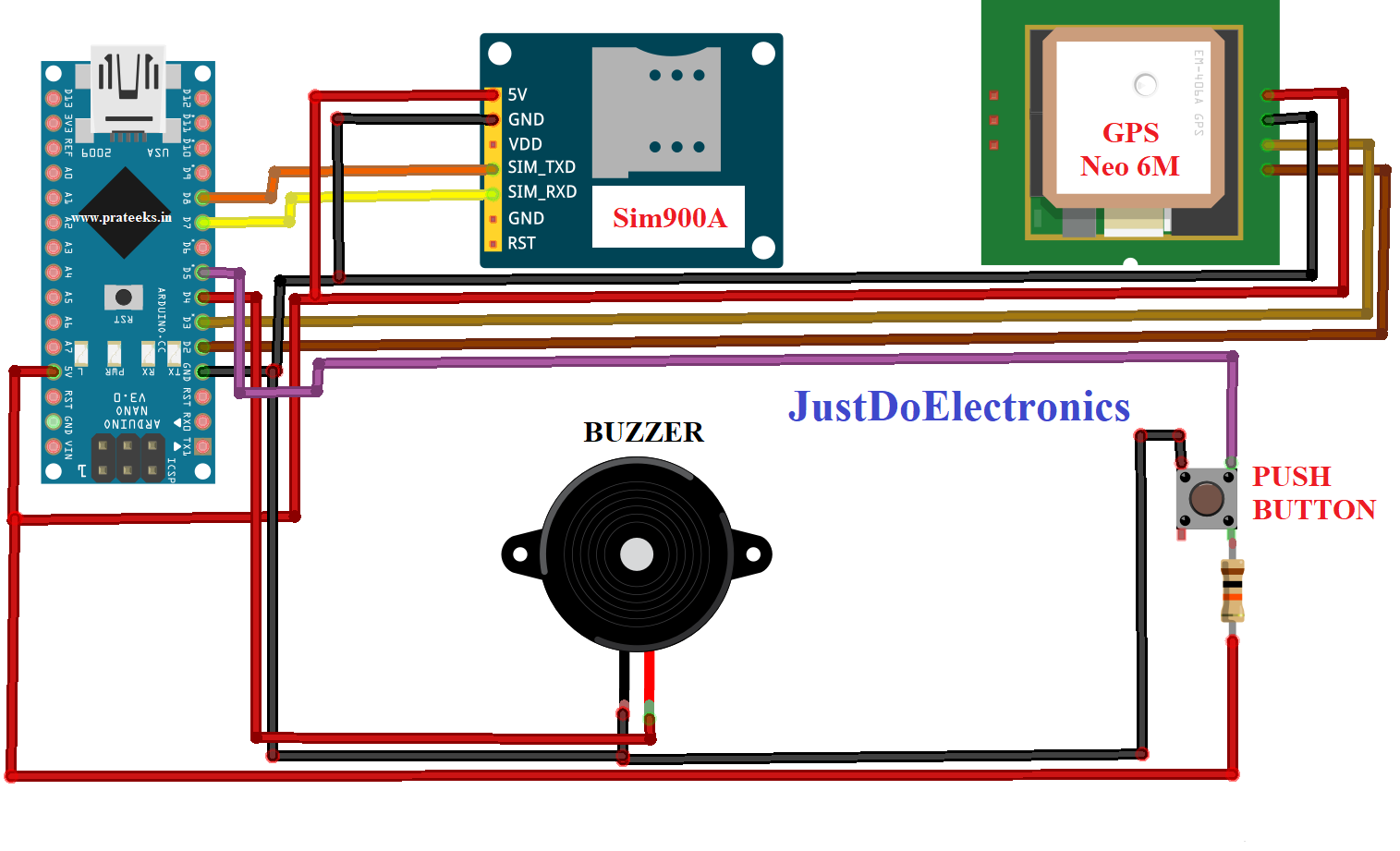 Arduino Gps And Gsm Based location Tracking System