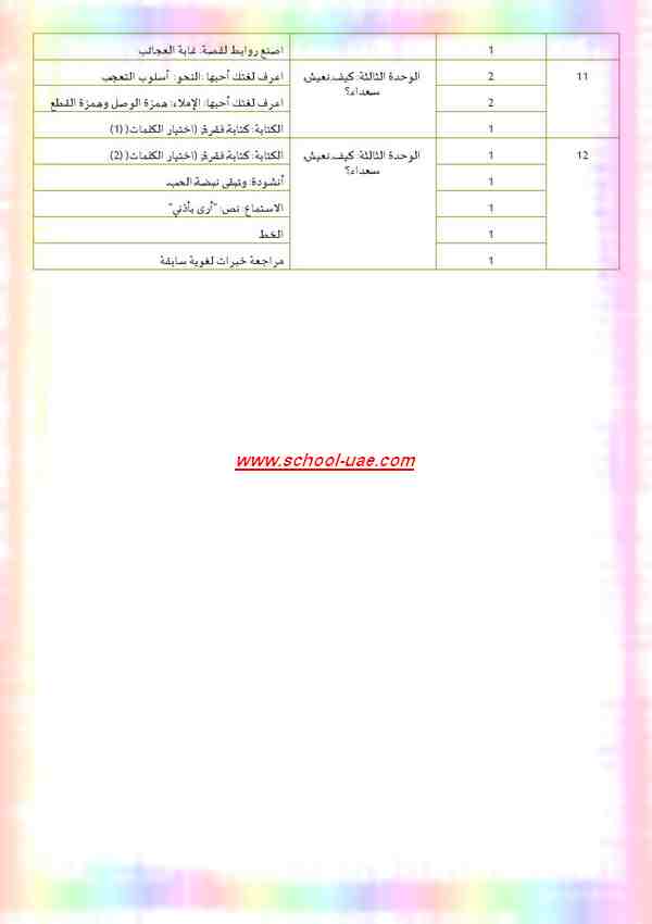 الخطة الفصلية لمادة اللغة العربية للصف الثالث الفصل الدراسى الأول 2019-2020 - مدرسة الامارات الخطة الفصلية لمادة اللغة العربية للصف الثالث الفصل الدراسى الأول 2019-2020 - مدرسة الامارات