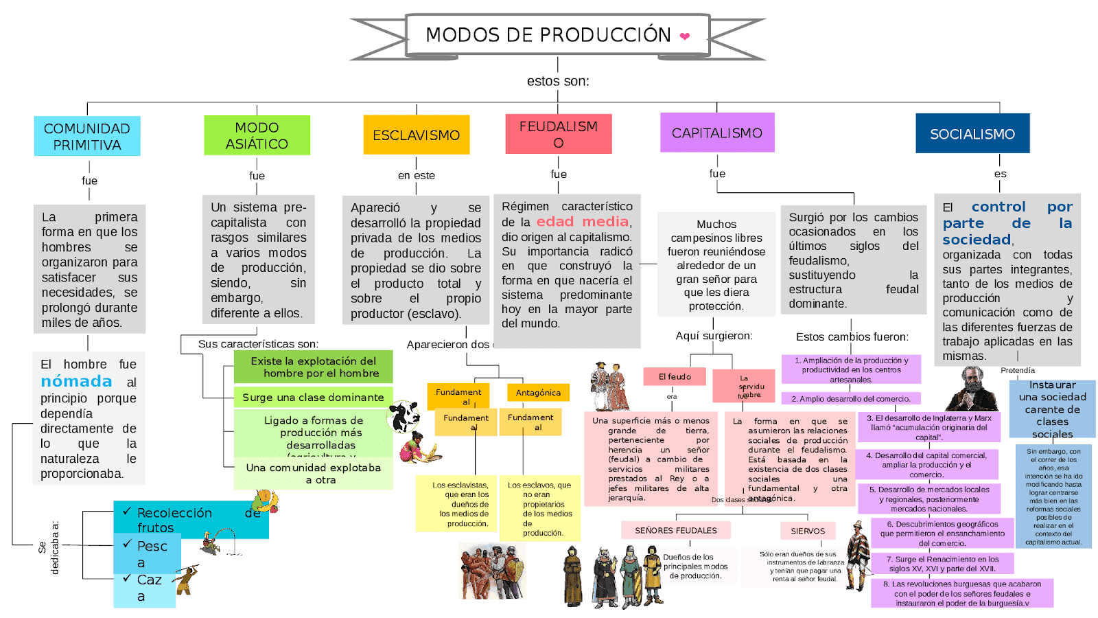 DE TIEMPO DE LA EVOLUCION DE LOS PROCESOS DE MANUFACTURA.docx
