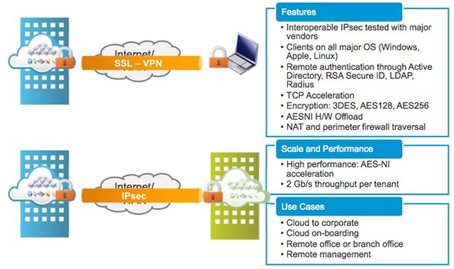 VMware NSX 筆記 (5) - NSX Edge Gateway ~ 不自量力 の Weithenn