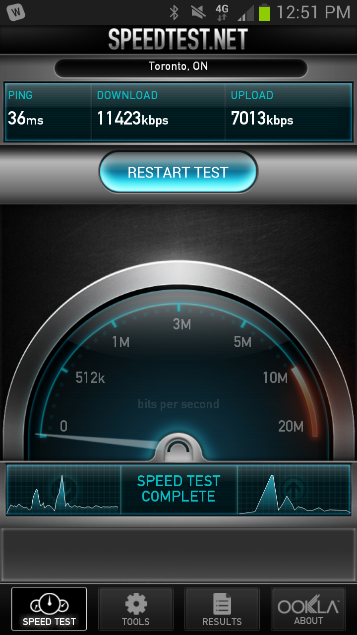Google Workspace and Cloud Integration Rogers Wireless Speed Test LG