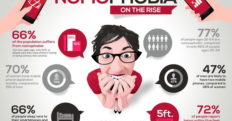 Beautiful view of Nomophobia In Older Adults